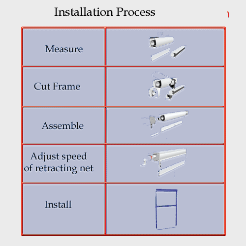 install